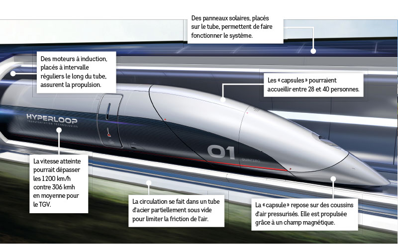 Train supersonique