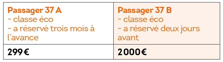 Source : Billetterie en ligne d'Air France.