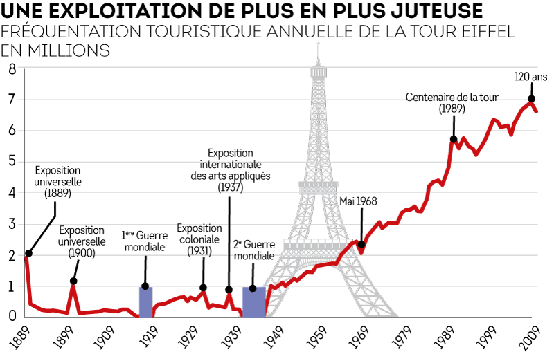 graph-eiffel-frequentation.png