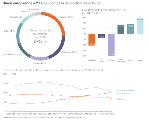 electricite production europe.png