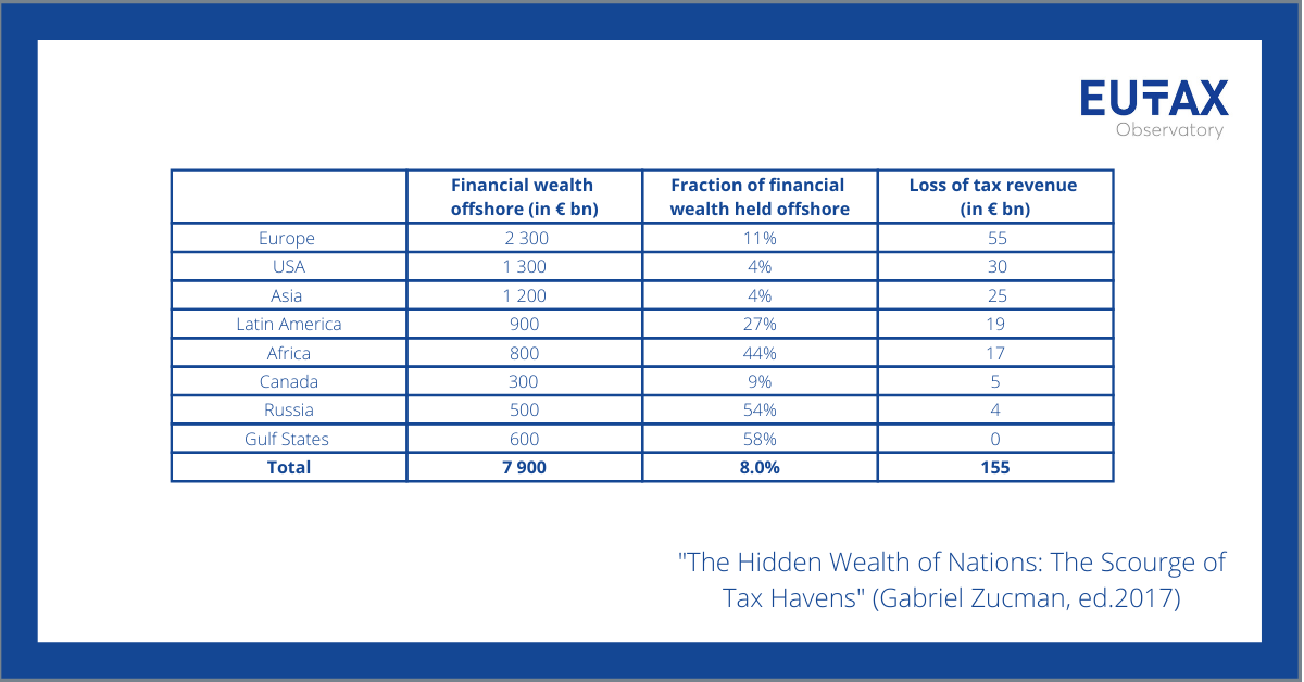Table-the-hidden-wealth-gabriel.png