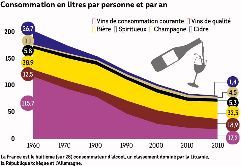 Consommation alcool France