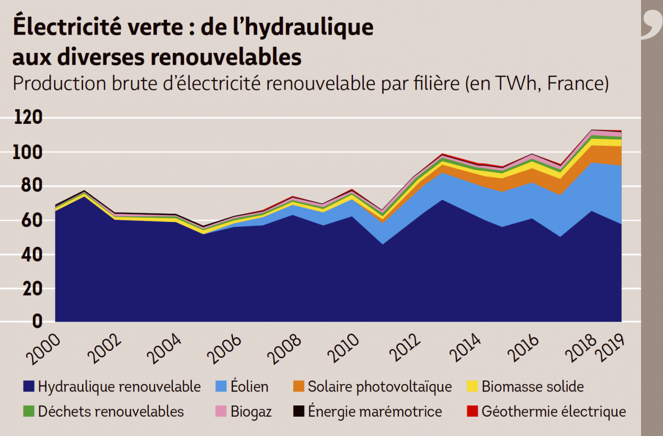 hydraulique énergie renouvelable.png