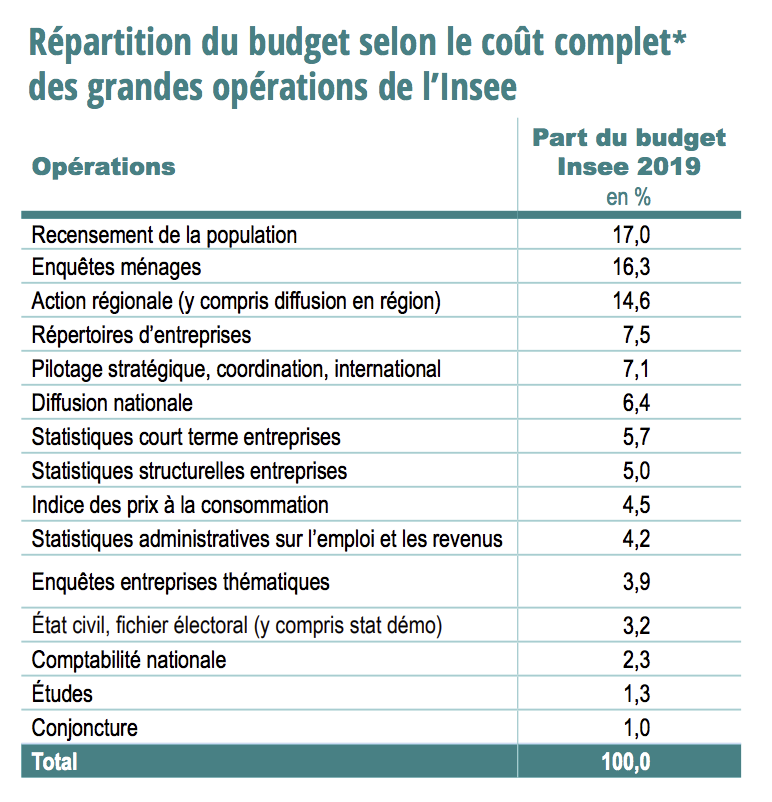 budget insee etudes.png