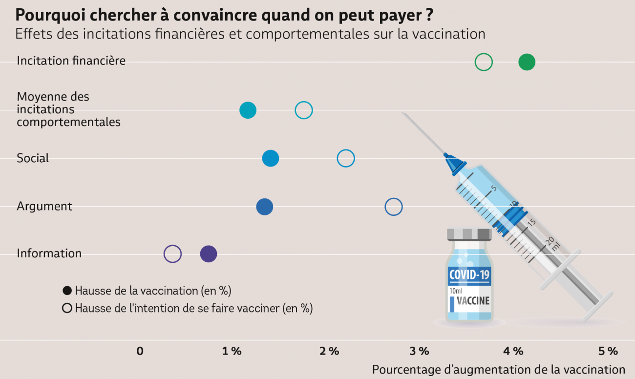 graphe_argent_vaccin