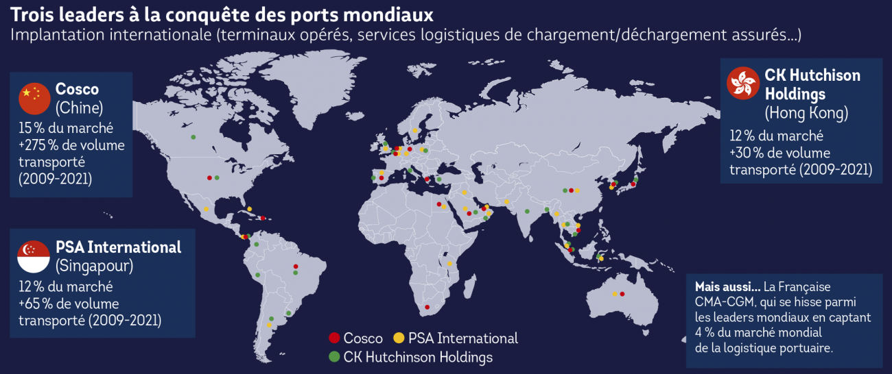 ports mondiaux commerce