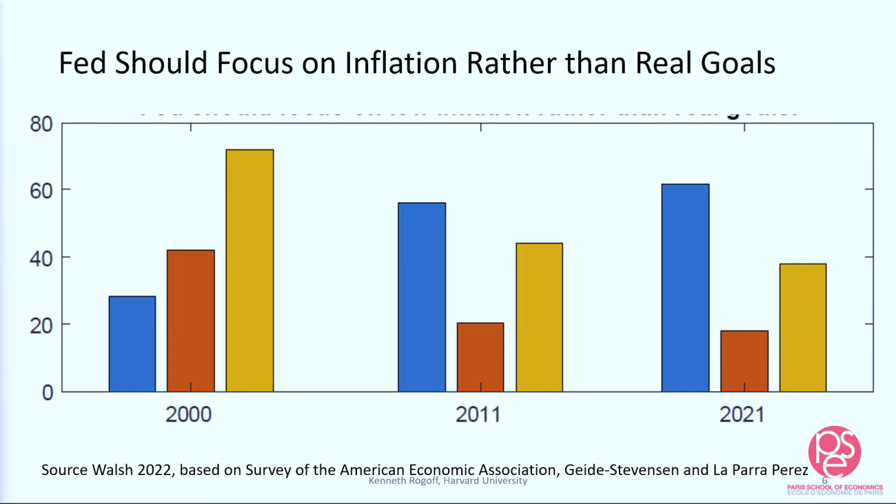 Economistes inflation