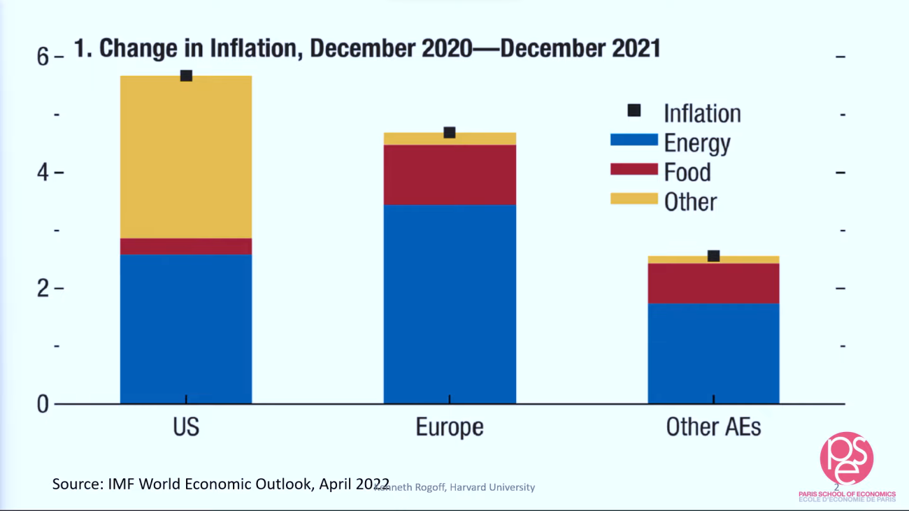 Inflation Etats-Unis Biden