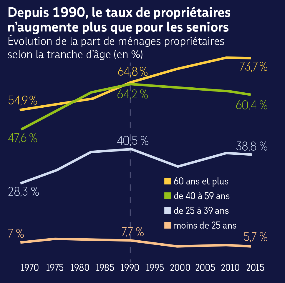 TauxdepropriEtaire.png