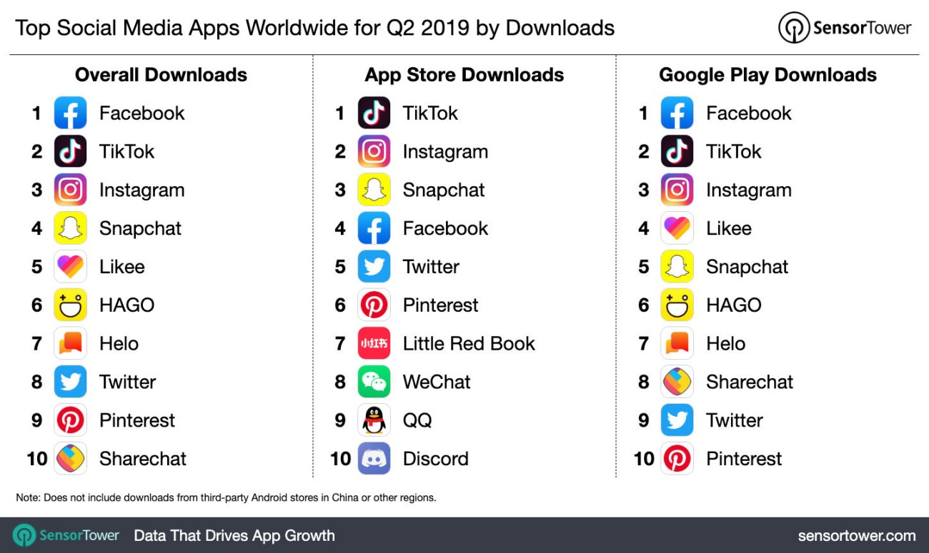 top-social-media-apps-ww-q2-2019.jpg